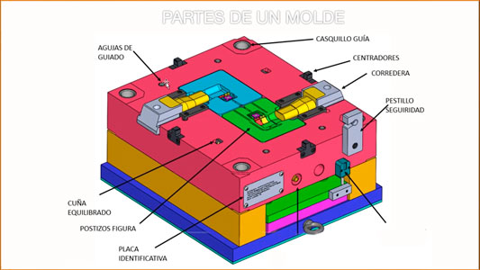 Online_CSWPA-PLASTICS_Clase09