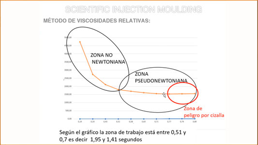 Online_CSWPA-PLASTICS_Clase13